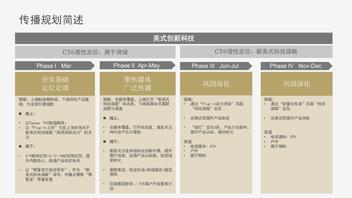 凯迪拉克CT6经销商推广指引及上市传播创意_第8页