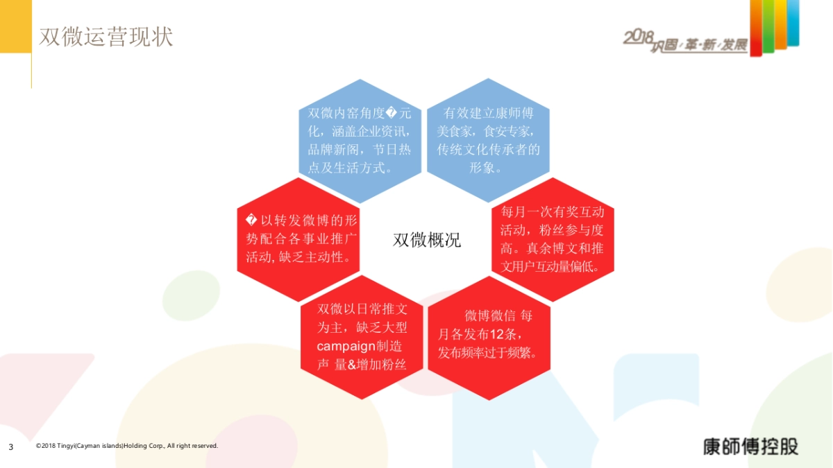 康控年度双微传播方案_第3页