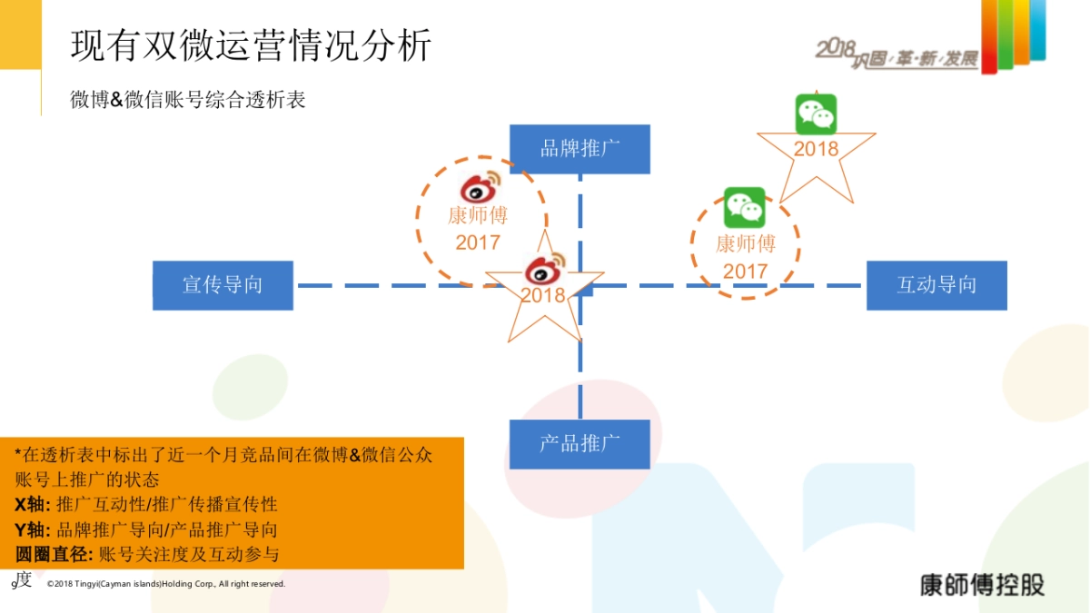 康控年度双微传播方案_第9页