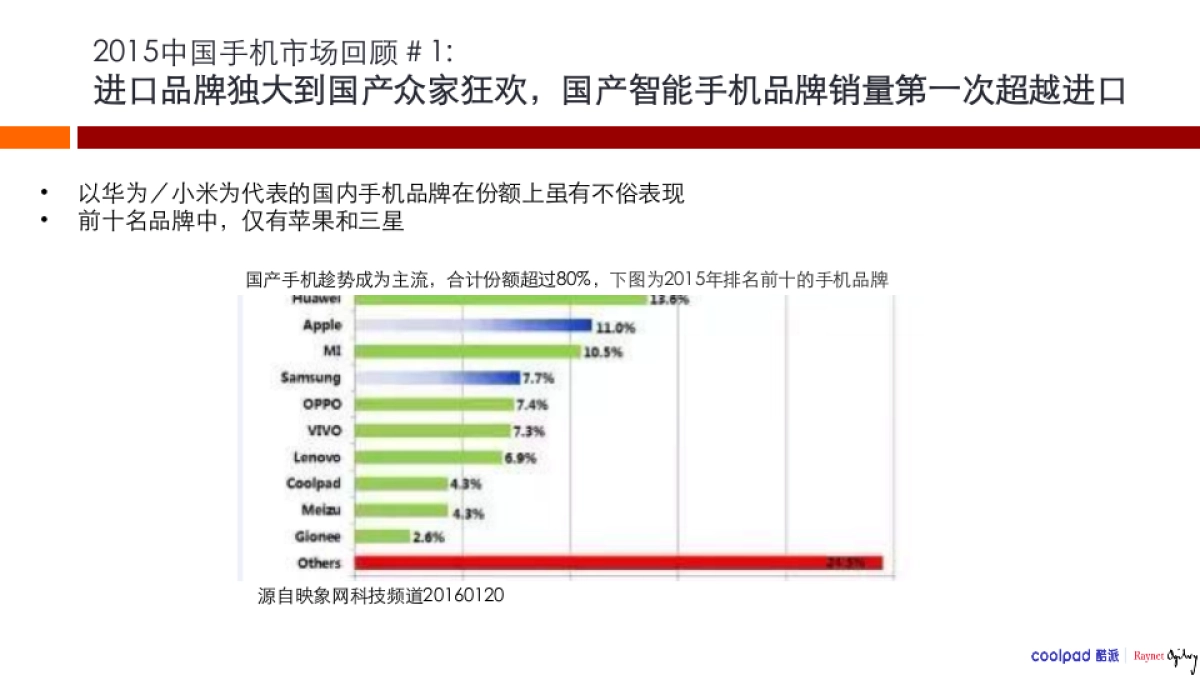 酷派手机上市传播方案_第4页