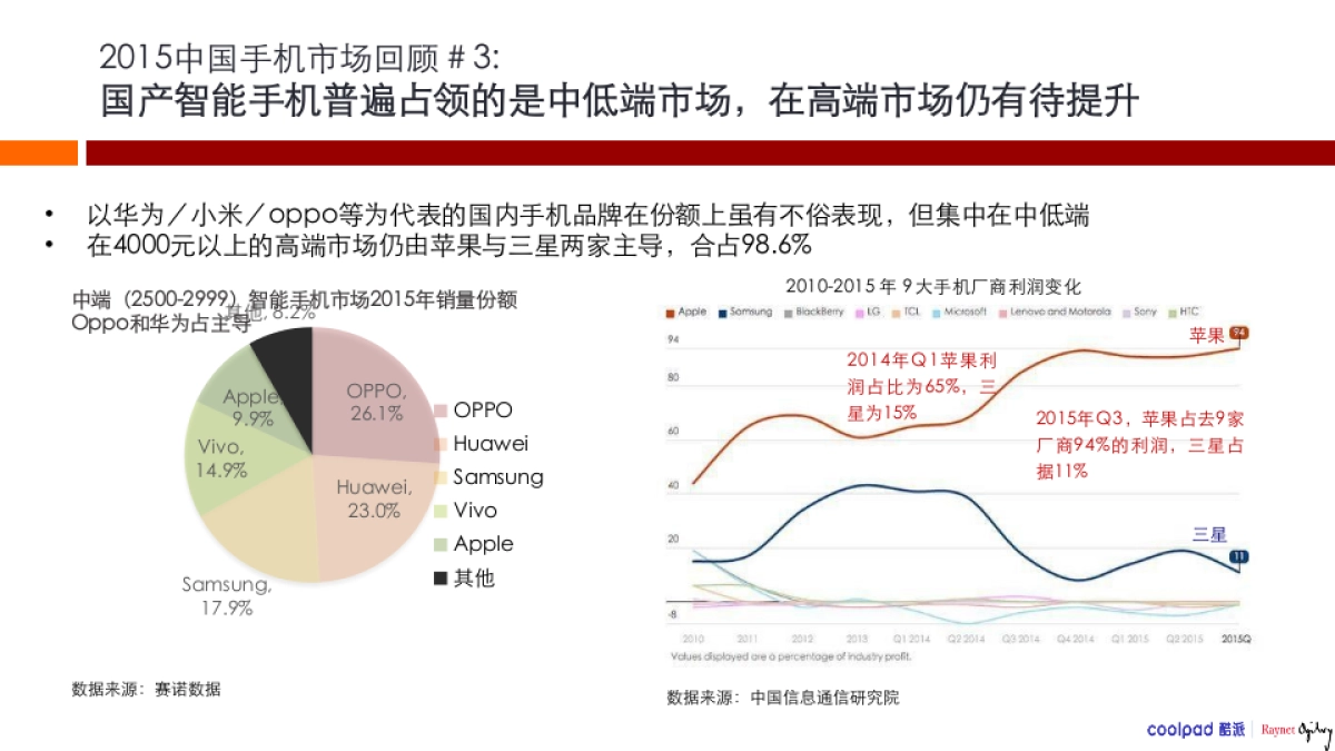 酷派手机上市传播方案_第6页