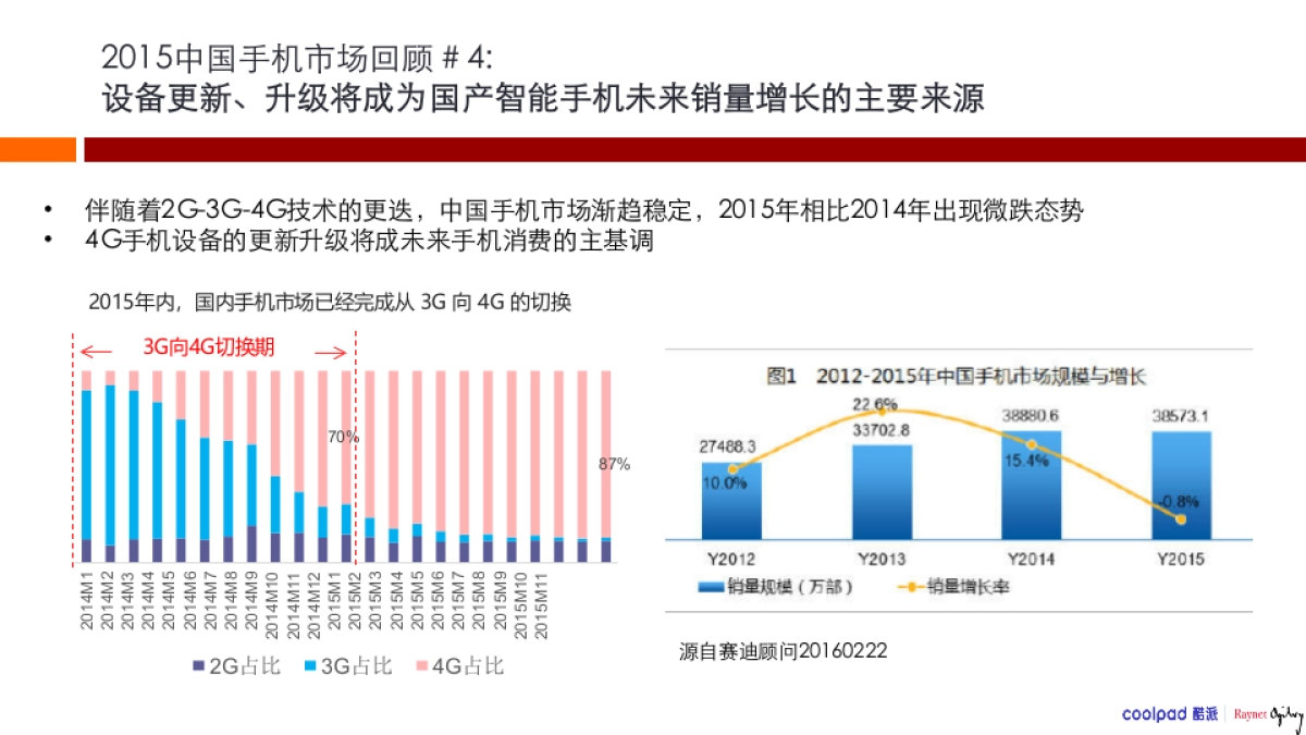 酷派手机上市传播方案_第7页