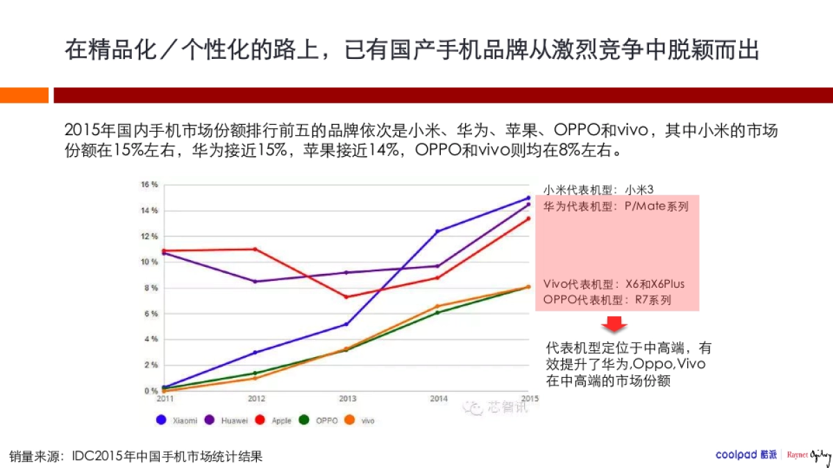 酷派手机上市传播方案_第9页