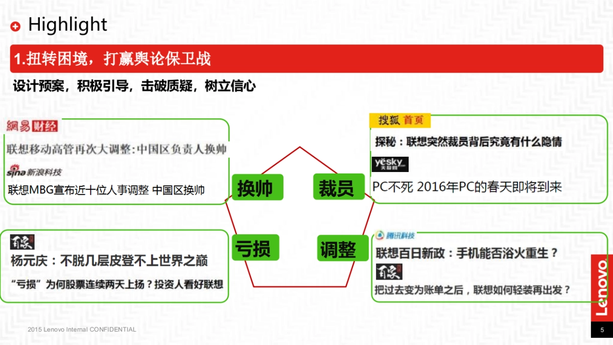 联想市场竞品分析及传播目标计划_第5页