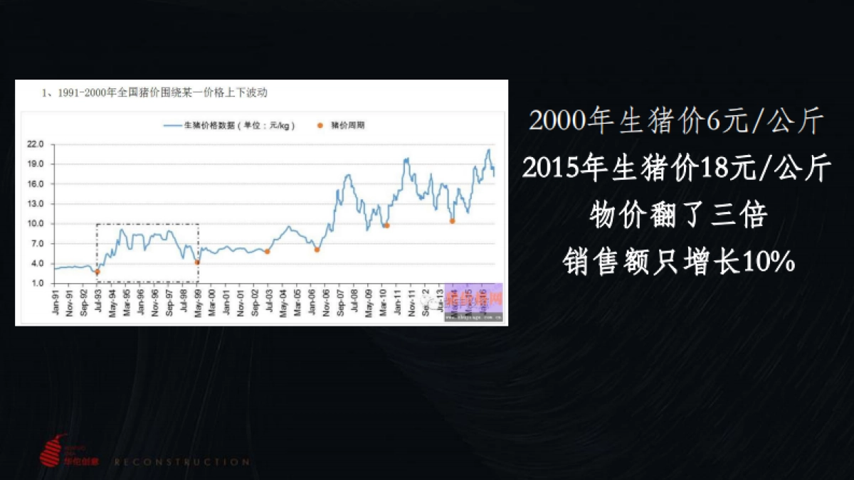 龙门农批整合推广方案_第7页