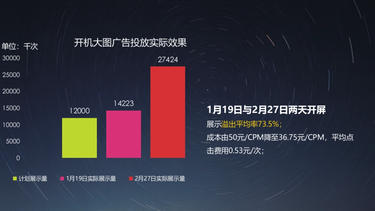 泸州老窖CNY·今日头条推广结案报告_第10页