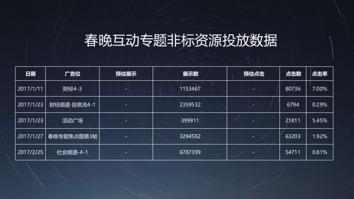 泸州老窖CNY·今日头条推广结案报告_第8页