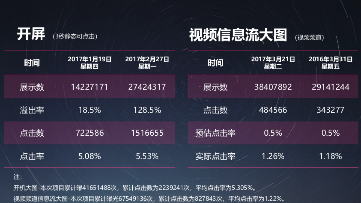 泸州老窖CNY·今日头条推广结案报告_第9页