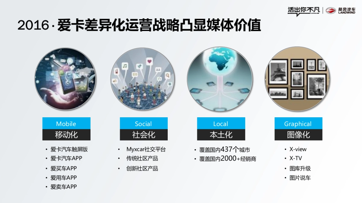 陆风汽车爱卡传播年度方案_第10页