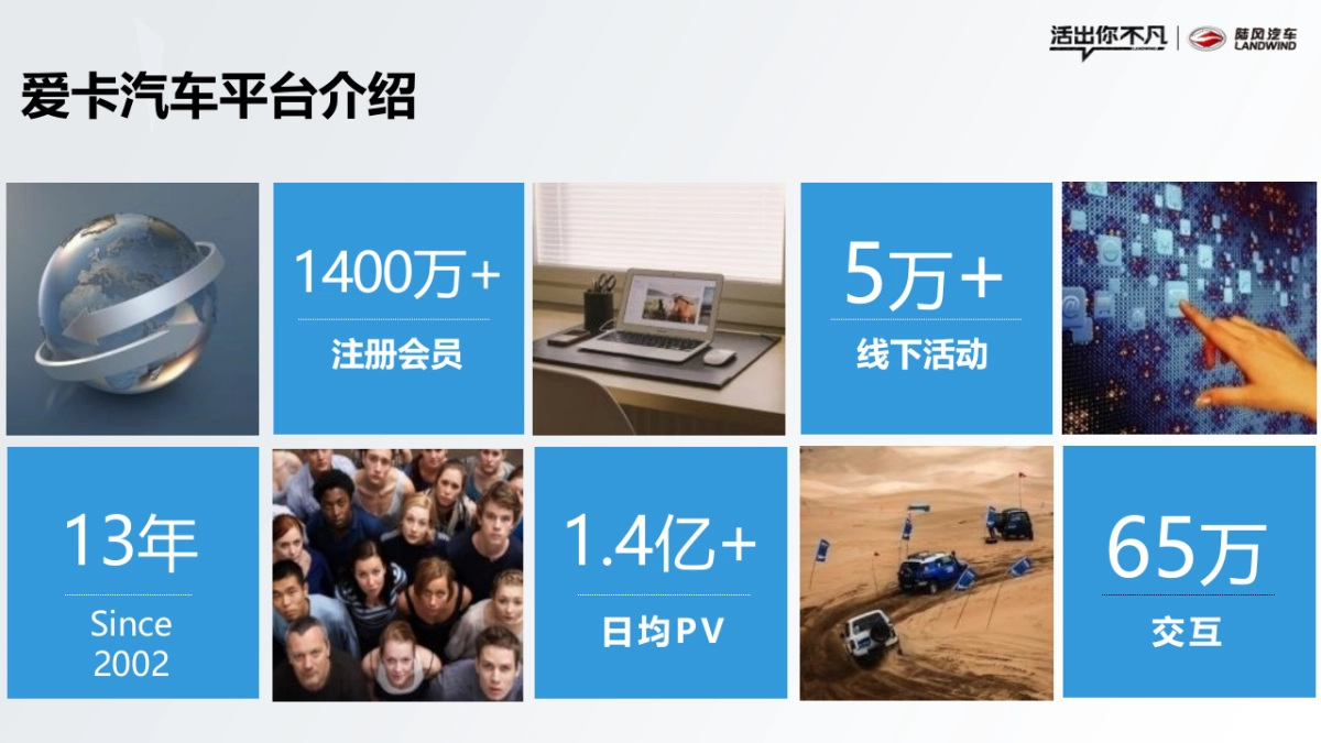 陆风汽车爱卡传播年度方案_第4页