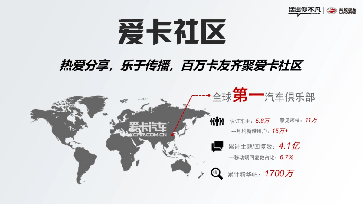 陆风汽车爱卡传播年度方案_第5页