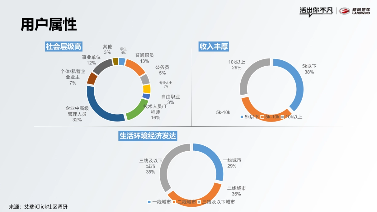 陆风汽车爱卡传播年度方案_第8页