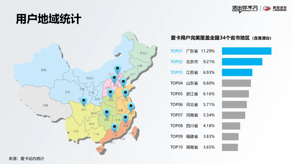 陆风汽车爱卡传播年度方案_第9页