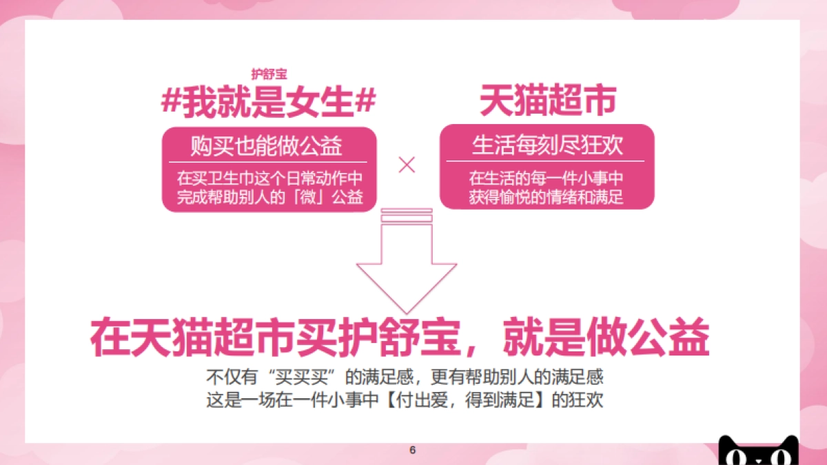 猫超大牌狂欢护舒宝女生节传播方案_第6页