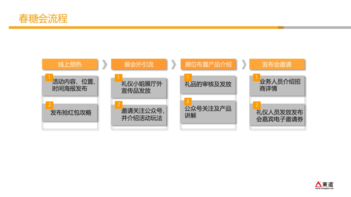 茅台王子酒年度传播方案_第10页