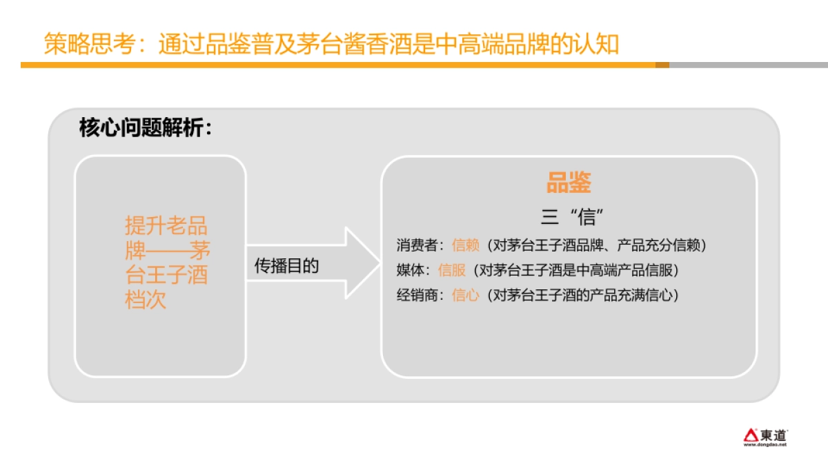 茅台王子酒年度传播方案_第4页