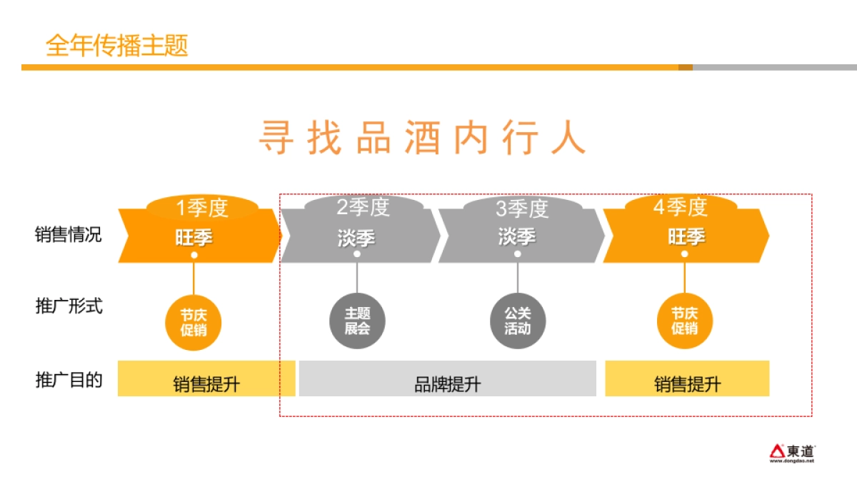 茅台王子酒年度传播方案_第7页