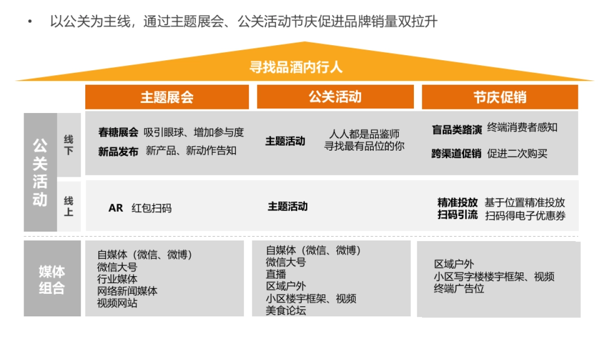 茅台王子酒年度传播方案_第8页