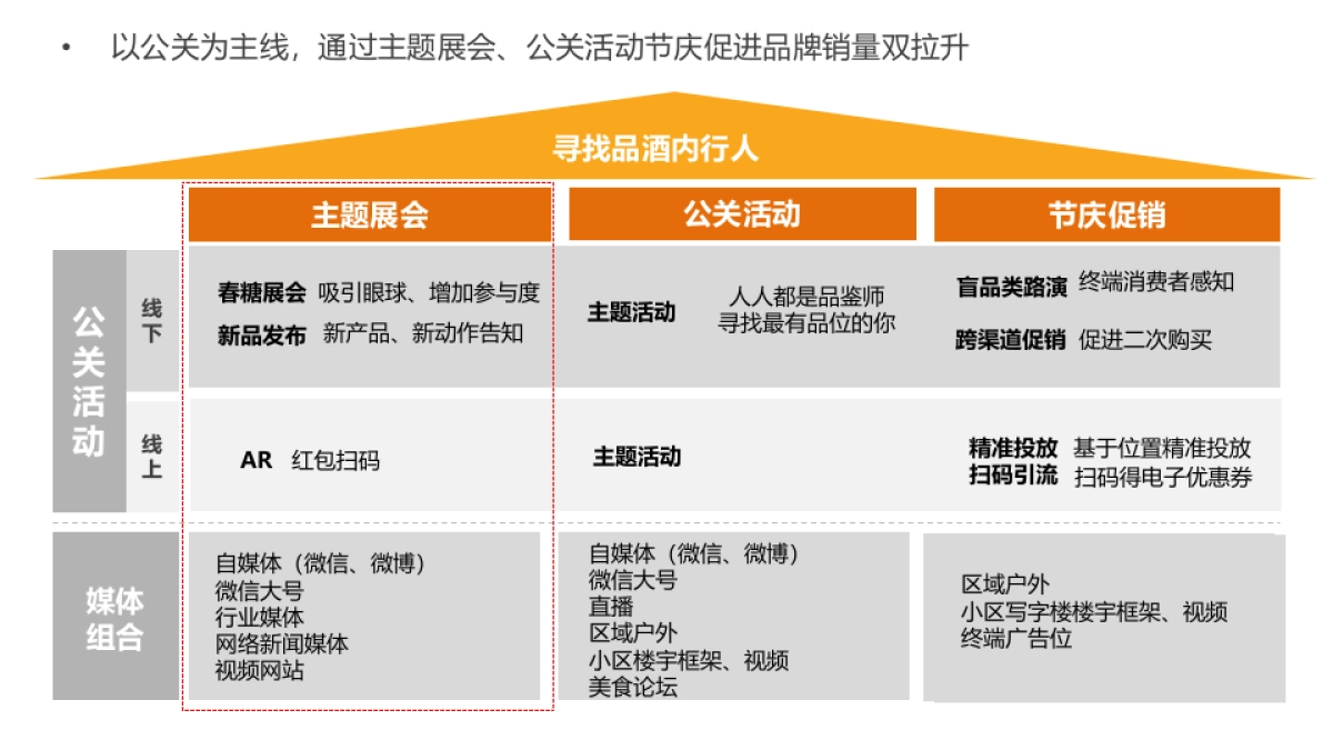茅台王子酒年度传播方案_第9页