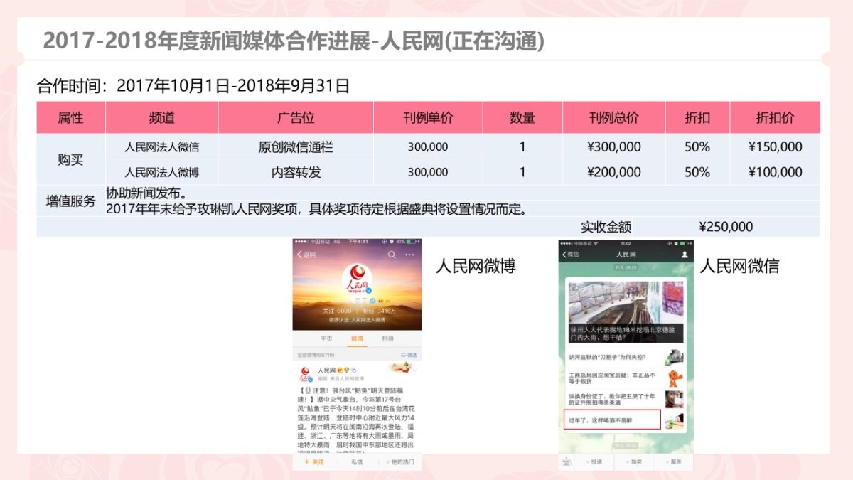 玫琳凯新媒体传播月报_第10页