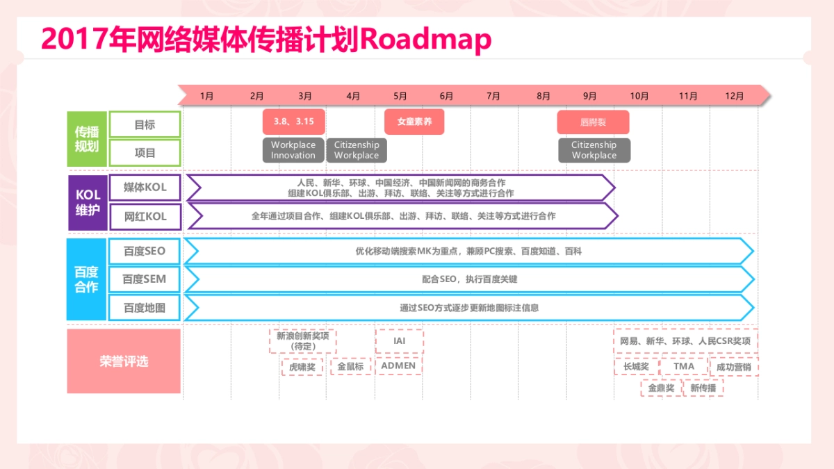 玫琳凯新媒体传播月报_第3页