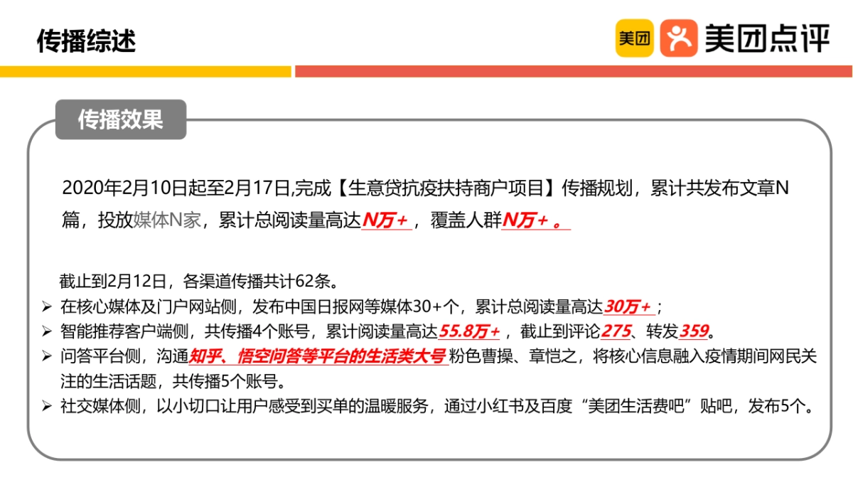 美团生意贷抗疫扶持商户项目传播结案_第4页