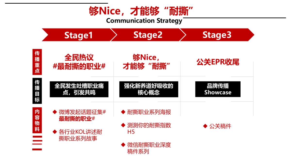 蒙牛新养道社会化媒体传播方案_第2页