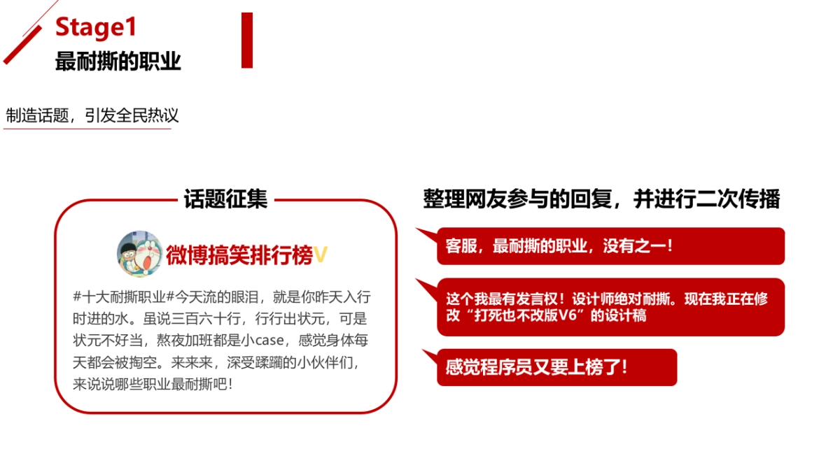 蒙牛新养道社会化媒体传播方案_第4页