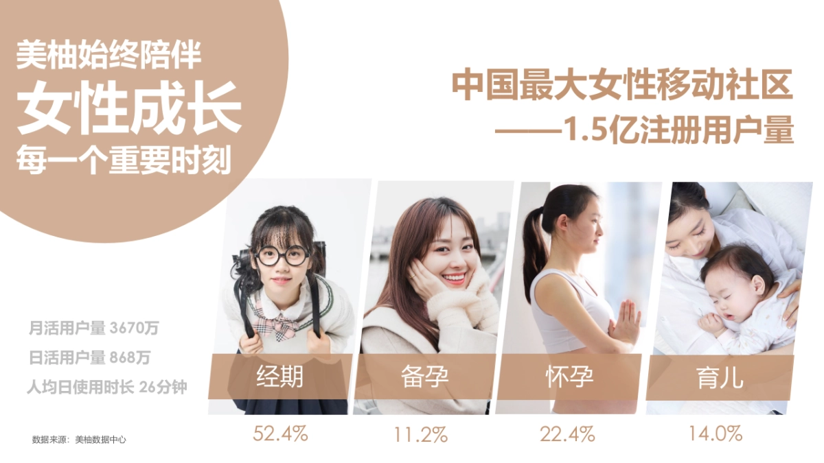 米可儿&美柚Q2品牌推广方案-0328_第5页