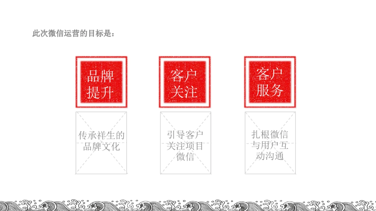 摩赫广告-祥生柯桥项目微信运营推广方案_第3页