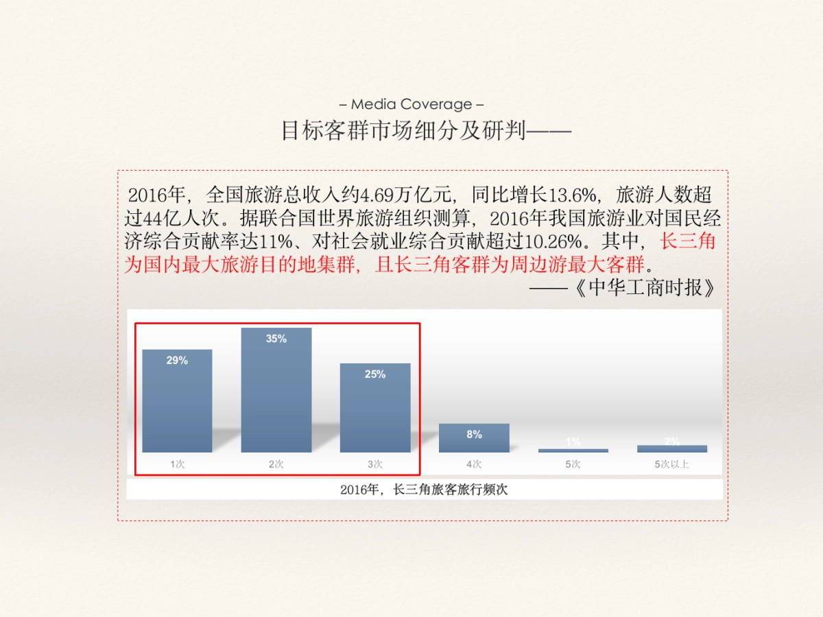 莫干山郡安里推广策略提报-杭州思想合创广告_第10页