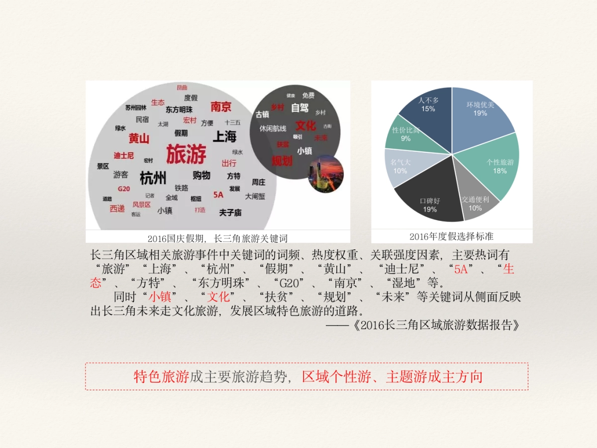 莫干山郡安里推广策略提报-杭州思想合创广告_第8页