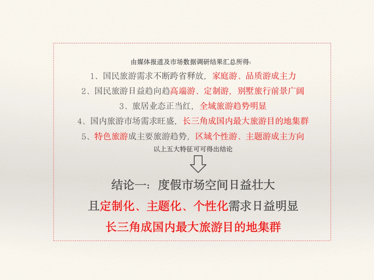 莫干山郡安里推广策略提报-杭州思想合创广告_第9页