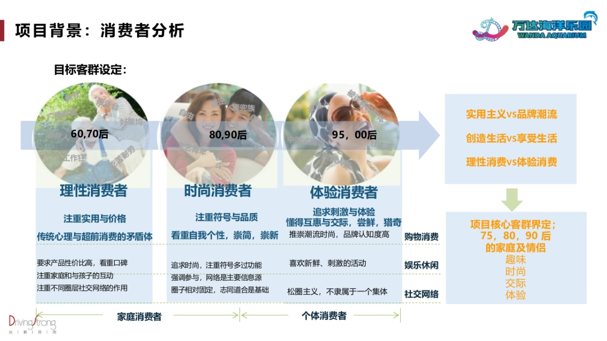 南昌万达海洋乐园新媒体传播方案_第10页