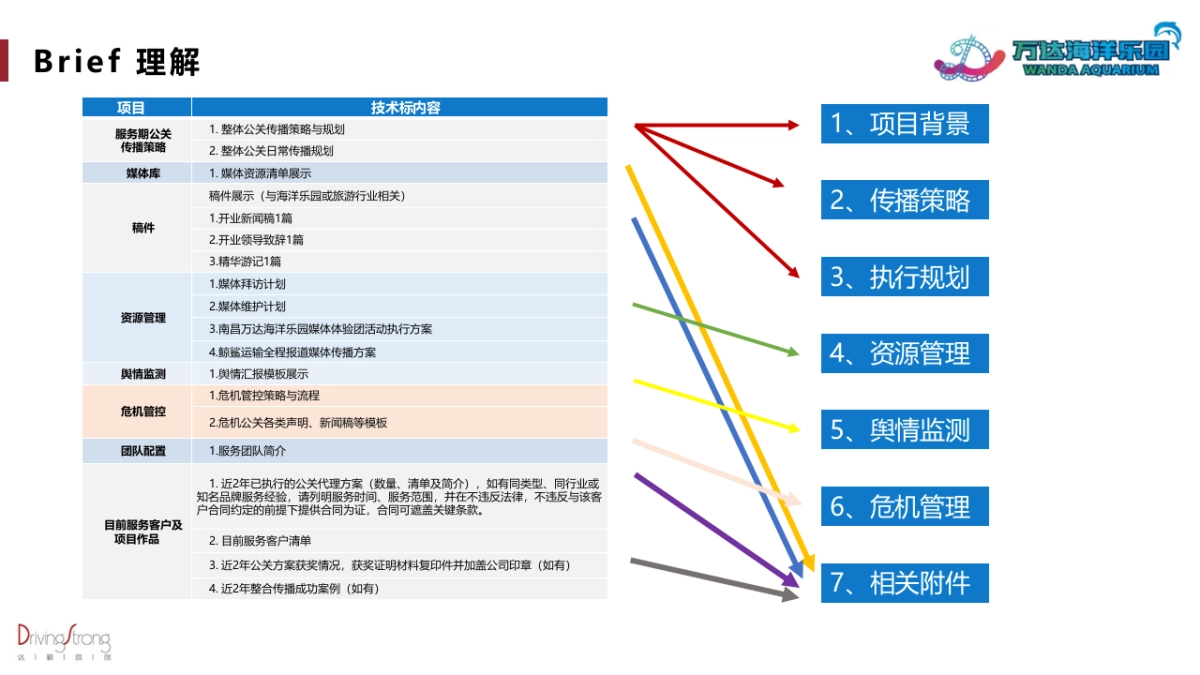 南昌万达海洋乐园新媒体传播方案_第2页
