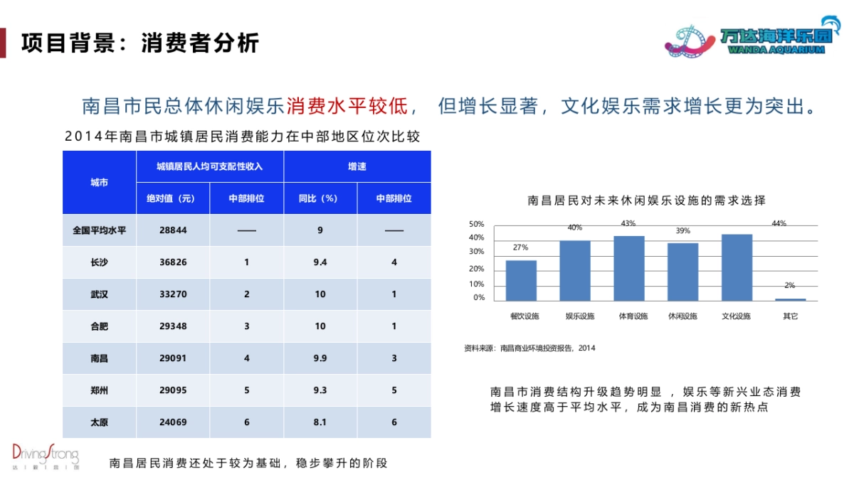 南昌万达海洋乐园新媒体传播方案_第9页