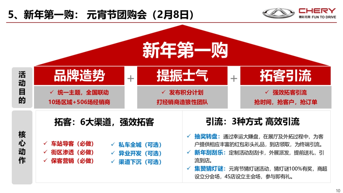 奇瑞2020年1-2月份区域推广手册_第10页