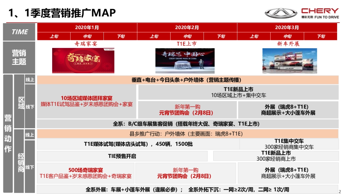 奇瑞2020年1-2月份区域推广手册_第2页