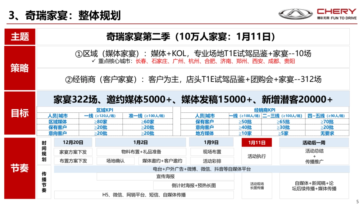 奇瑞2020年1-2月份区域推广手册_第5页