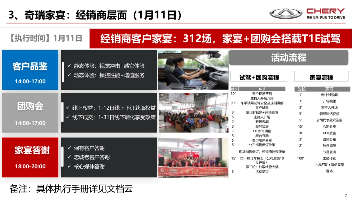 奇瑞2020年1-2月份区域推广手册_第7页