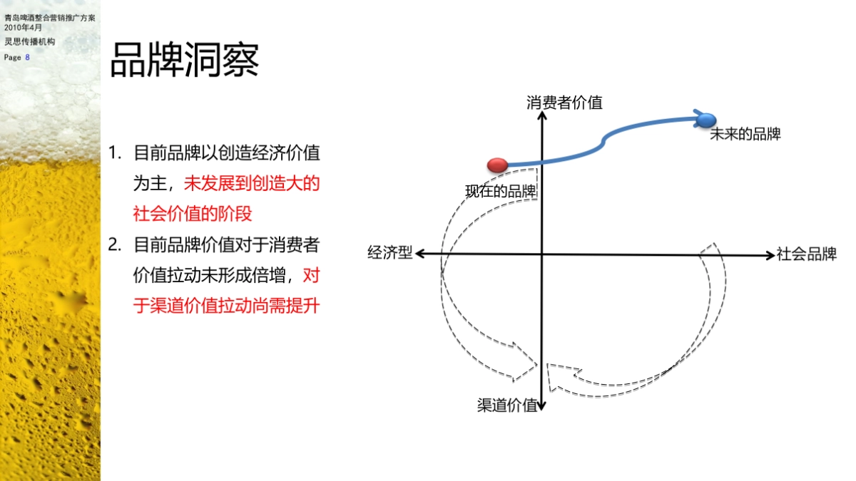 青啤整合营销推广策划方案_第8页