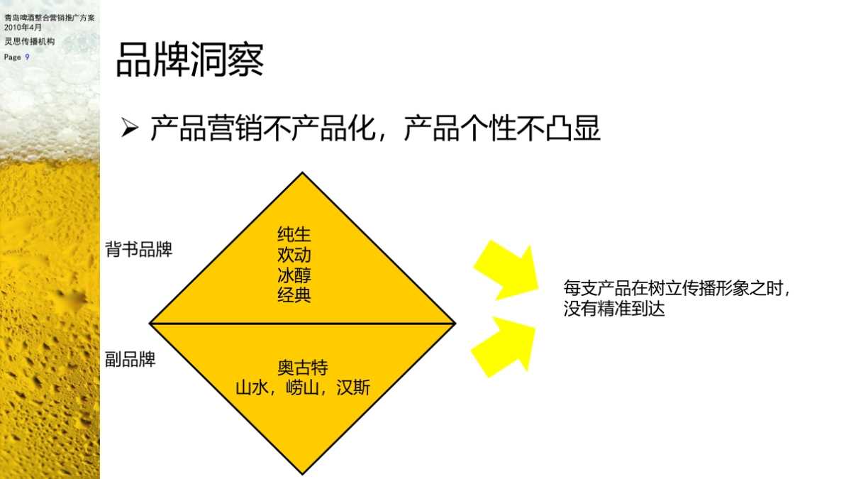 青啤整合营销推广策划方案_第9页