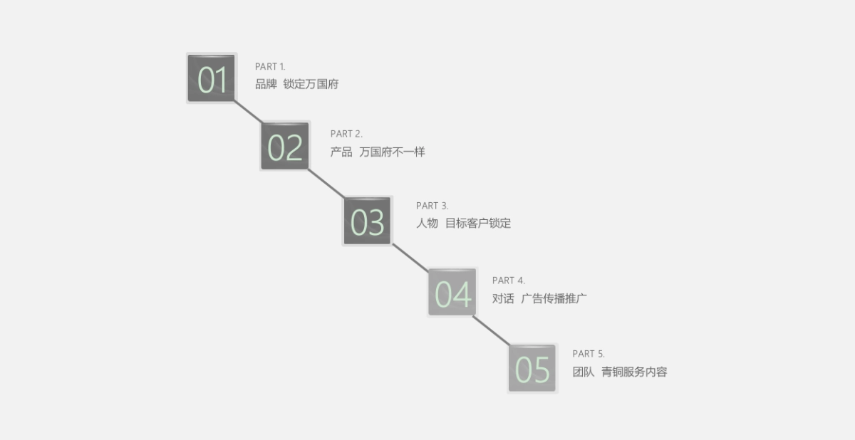 青铜骑士-当代万国府MOMA年整合推广战略_第6页