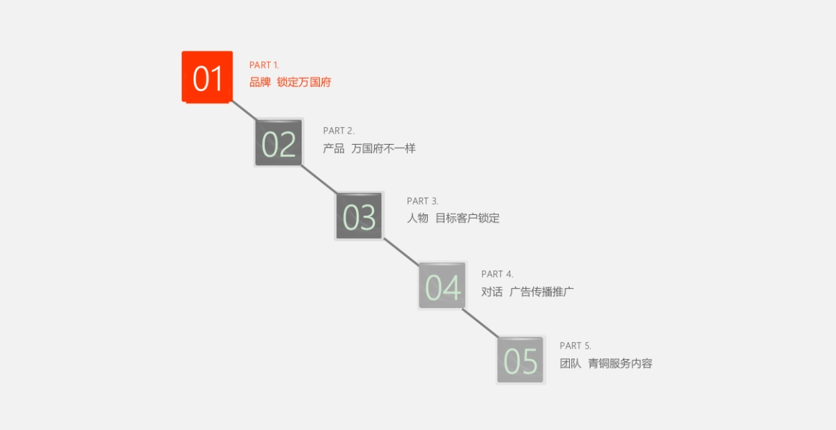 青铜骑士-当代万国府MOMA年整合推广战略_第7页
