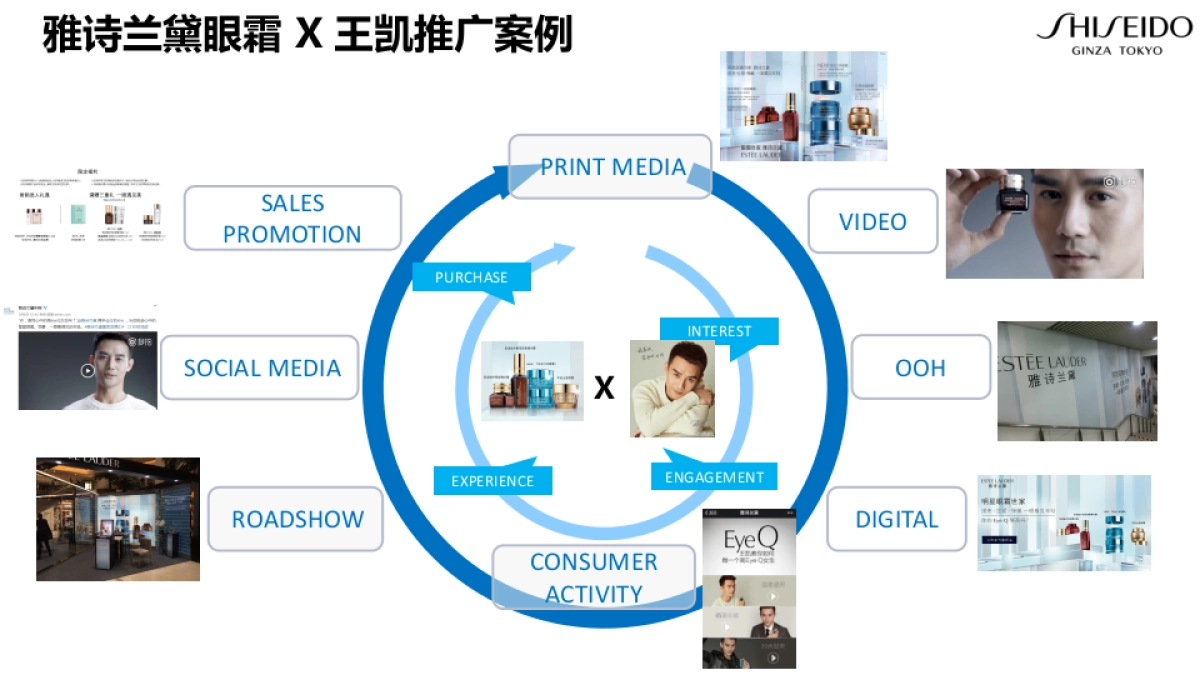 日本化妆品品牌竞品推广案例分析报告整合营销方案_第3页