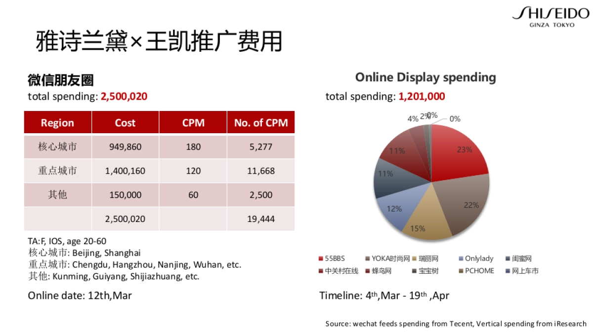 日本化妆品品牌竞品推广案例分析报告整合营销方案_第4页