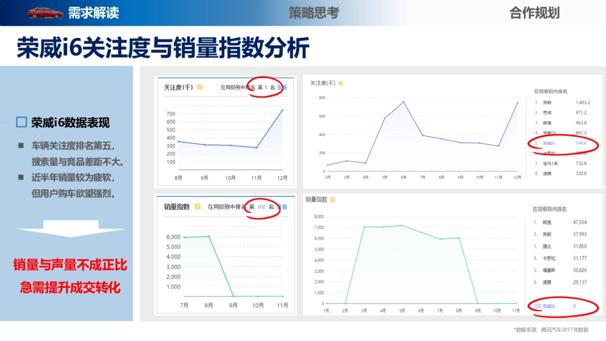 荣威i6×360促销传播方案_第5页