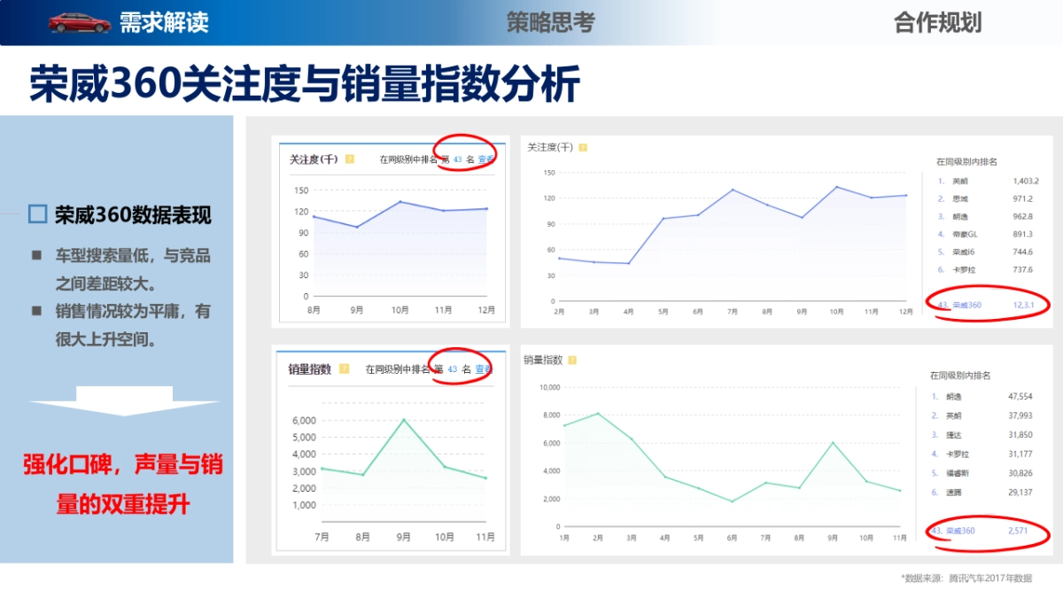 荣威i6×360促销传播方案_第6页