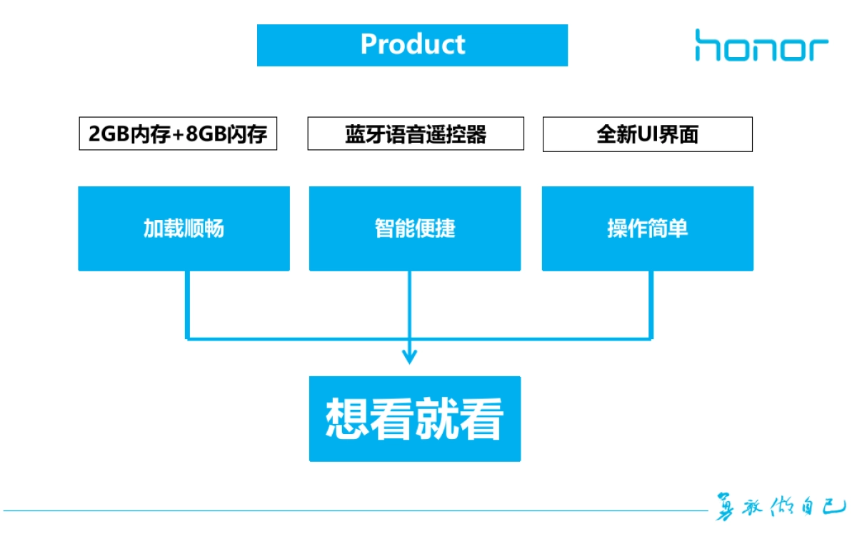 荣耀盒子Pro传播思路_第3页