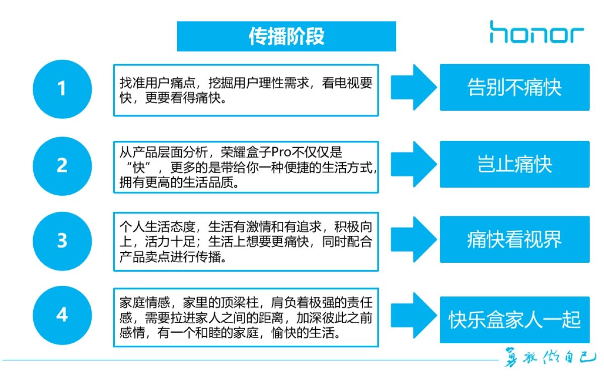 荣耀盒子Pro传播思路_第6页